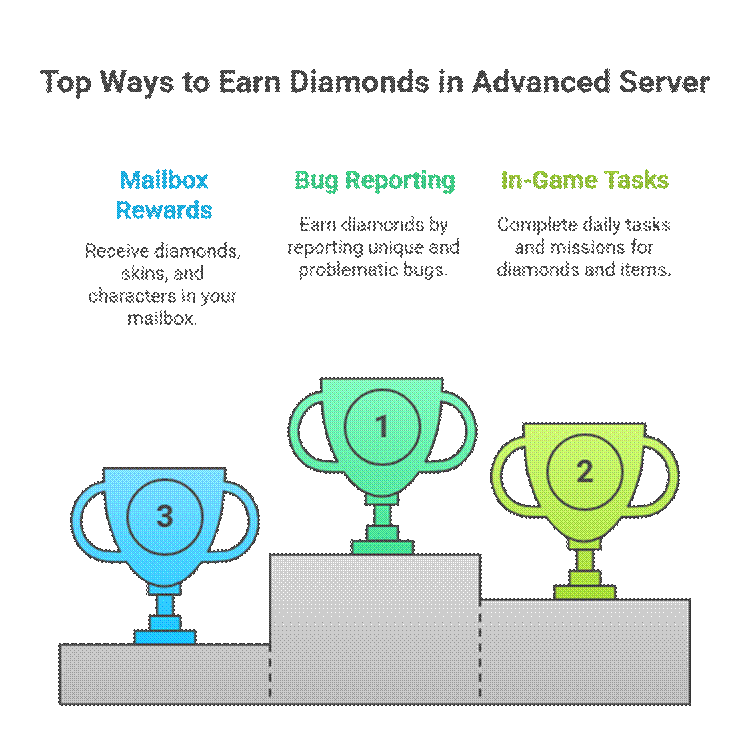 How to Earn Free Diamonds and Rewards