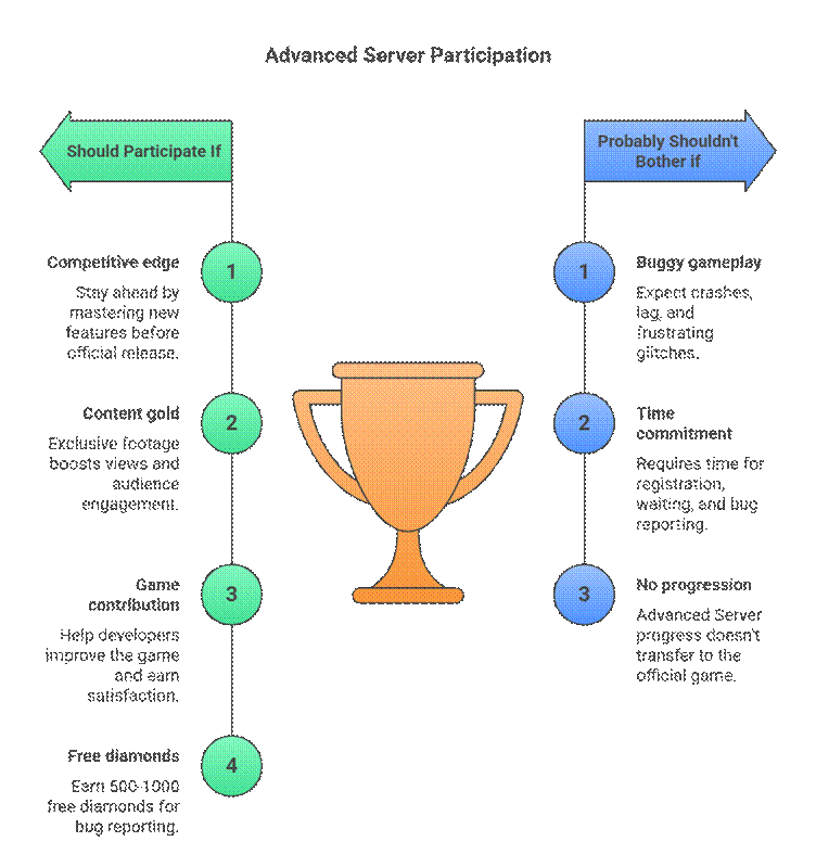 What Makes the Advance Server Worth Your Time