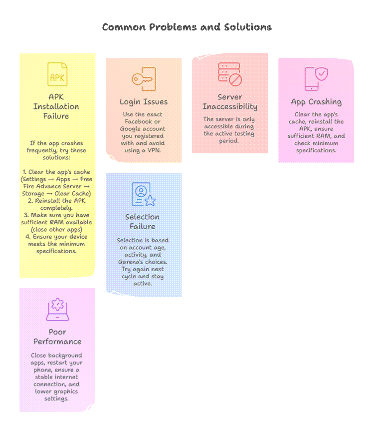 Common Problems and How to Fix Them
